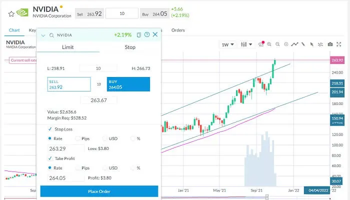 ironfix sar trading